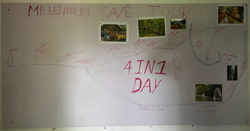 Whiteboard diagram showing outline of Millennium Cave tour